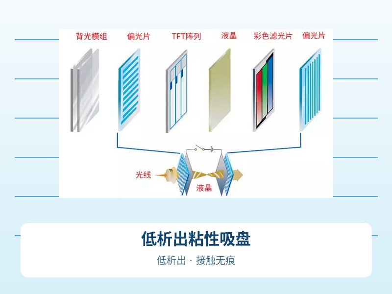 低析出粘性吸盘